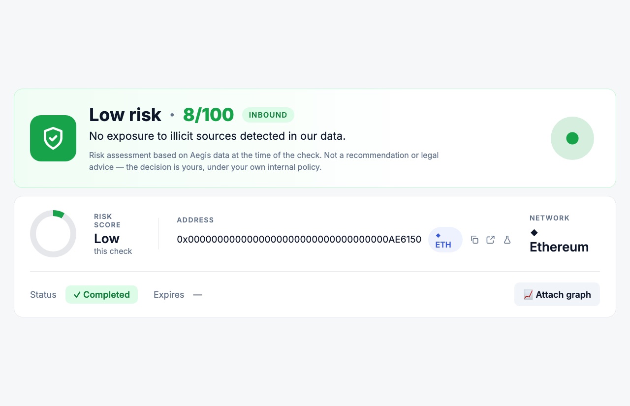 Fast Check result on an example address: low risk, 8 of 100, with the risk score ring, network and status